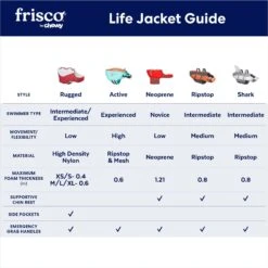 Frisco Ripstop Dog Life Jacket -Ultimate Pet Shop 140919 PT2. AC SS1800 V1677271753