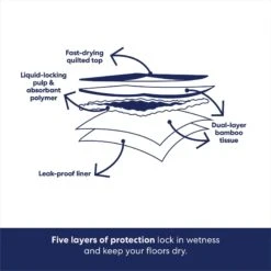 Frisco Large Eco-Conscious Dog Training & Potty Pads -Ultimate Pet Shop 227438 PT5. AC SS1800 V1674666971