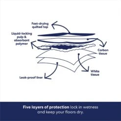 Frisco Giant Charcoal Dog Training & Potty Pads -Ultimate Pet Shop 227462 PT5. AC SS1800 V1674666623