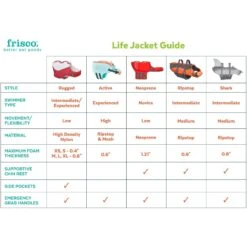 Frisco Shark Dog Life Jacket -Ultimate Pet Shop 247887 PT2. AC SS1800 V1623093471