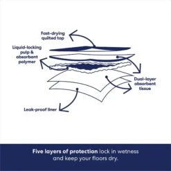 Frisco Premium Giant Dog Training & Potty Pads & Frisco Premium Dog Training & Potty Pads -Ultimate Pet Shop 276225 PT4. AC SS1800 V1681229019