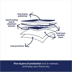 Frisco Extra Large Eco-Conscious Dog Training & Potty Pads & Bones & Chews All-Natural Lamb Lung Dehydrated Dog Treats -Ultimate Pet Shop 678582 PT4. AC SS1800 V1681827637
